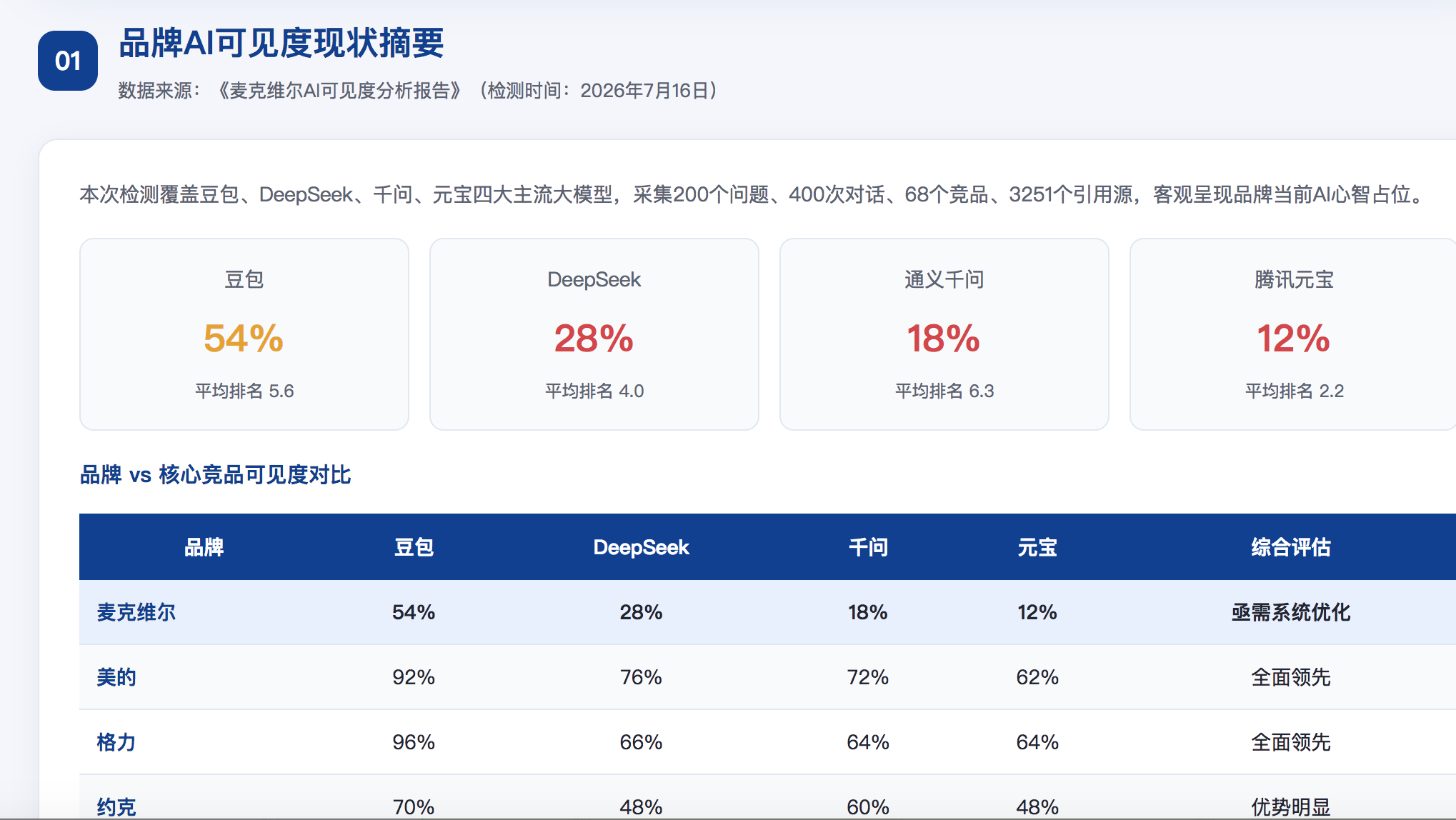 林芝GEO分析报告-品牌ai搜索结果诊断